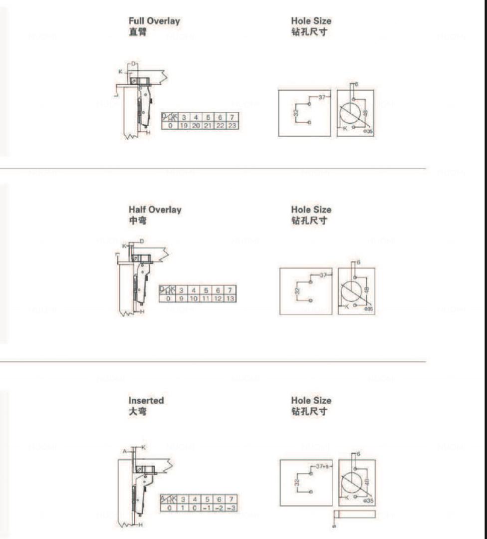 Hinge - Zero angle three section force buffering hinge fast mounted